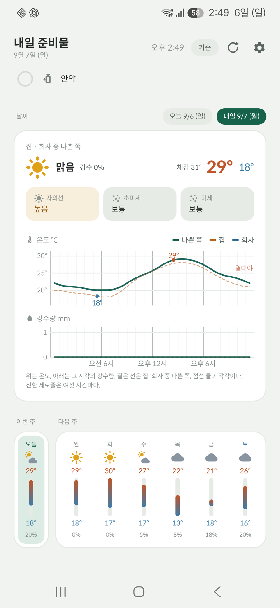 이번 주